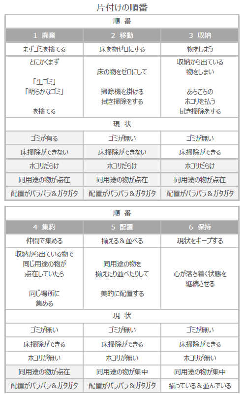 片付けの順番.png