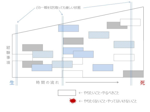 経験事項と時間の流れ2.jpg