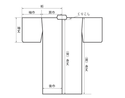 お仕立寸法 - 着物のお直し・仕立て屋をお探しなら | 京有栖