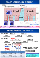 SEカメラ（居眠りカメラ）の消費電力、システムシーケンス図.png