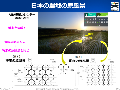 プレゼン内容（日本の農業の将来像４（農地の原風景））