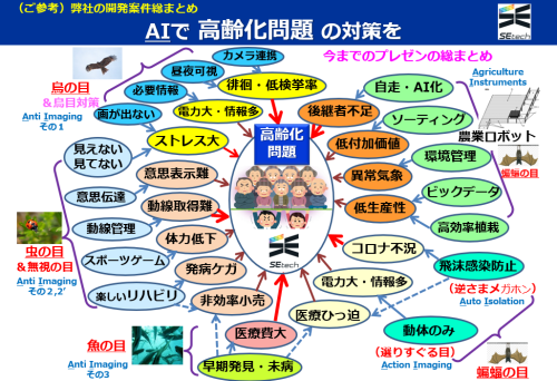 SEtechの新対策関連図