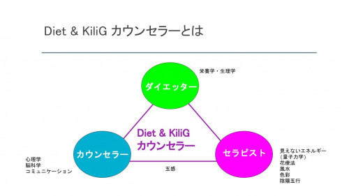 Diet & KiliG カウンセラーとは.jpg