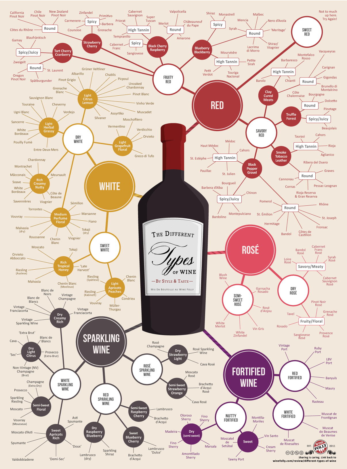 Types-of-Wine.png
