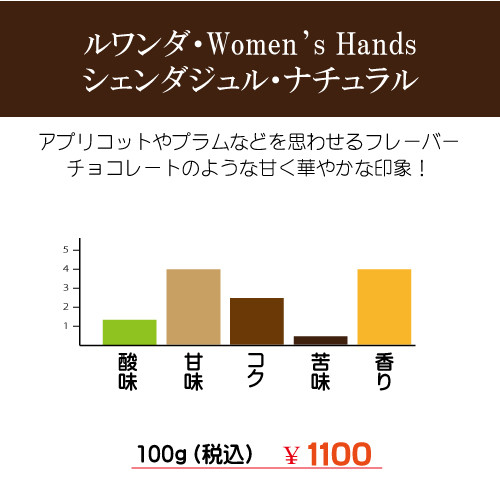 ルワンダ・Women’s-Hands-シェンダジュル.jpg