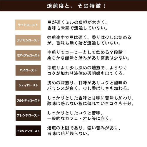 焙煎度と、その特徴！.jpg