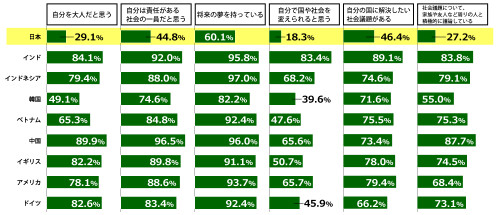 日本財団１８歳アンケート１.png