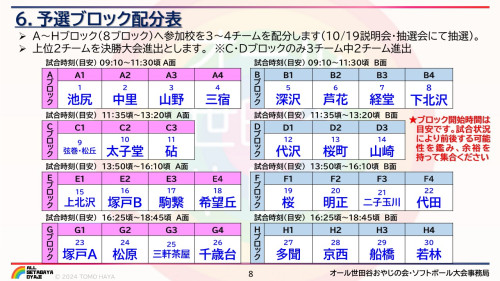 2024年度・第11回オール世田谷ソフトボール大会概要_8.jpg