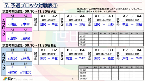 2024年度・第11回オール世田谷ソフトボール大会概要_9.jpg