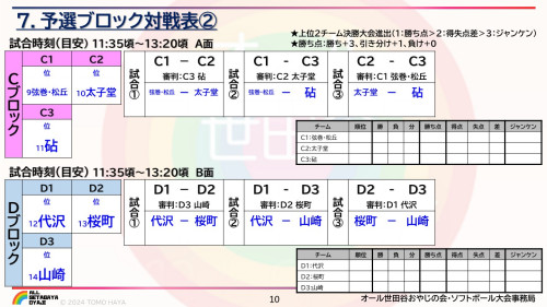 2024年度・第11回オール世田谷ソフトボール大会概要_10.jpg