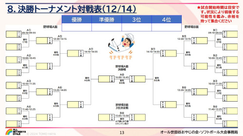 2024年度・第11回オール世田谷ソフトボール大会概要_13.jpg