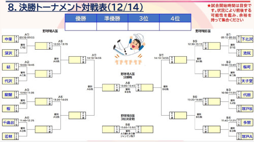 決勝リーグトーナメント表.jpg