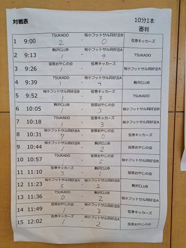 LINE_ALBUM_第11回オール世田谷おやじのフットサル大会_250603_3.jpg
