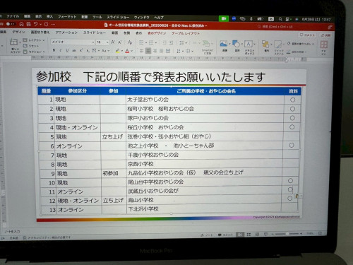LINE_ALBUM_20250628 オール世田谷おやじの会　情報交換会_250702_6.jpg