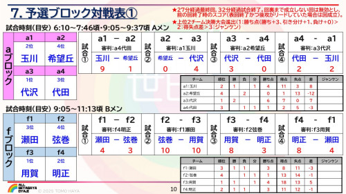 2025年度・第12回オール世田谷ソフトボール大会概要 20251110_10.jpg