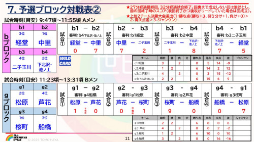 2025年度・第12回オール世田谷ソフトボール大会概要 20251110_11.jpg