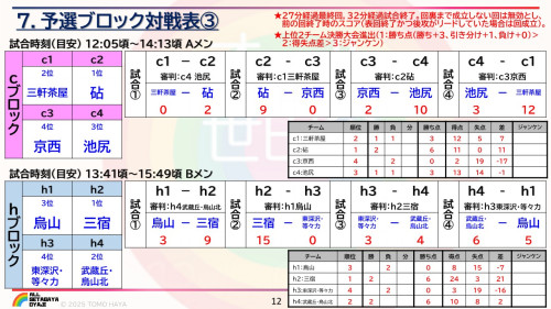 2025年度・第12回オール世田谷ソフトボール大会概要 20251110_12.jpg