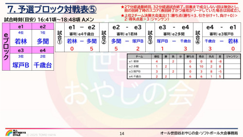 2025年度・第12回オール世田谷ソフトボール大会概要 20251110_14.jpg