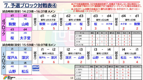 2025年度・第12回オール世田谷ソフトボール大会概要 20251110_13.jpg
