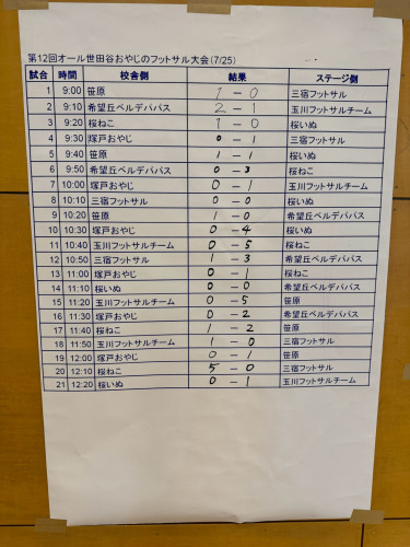 LINE_ALBUM_2026.7.25オール世田谷おやじのフットサル大会_260802_1.jpg