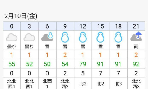 2023年2月10日（金曜日）の営業·降雪予報について