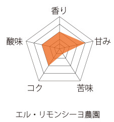 エルリモンシーヨ.jpg