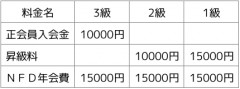 NFD会費など