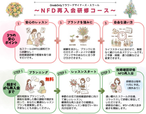 NFD再入会研修コースリーフレット-2のコピー2.jpeg