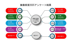 20250624 健康経営アンケート2025.jpg