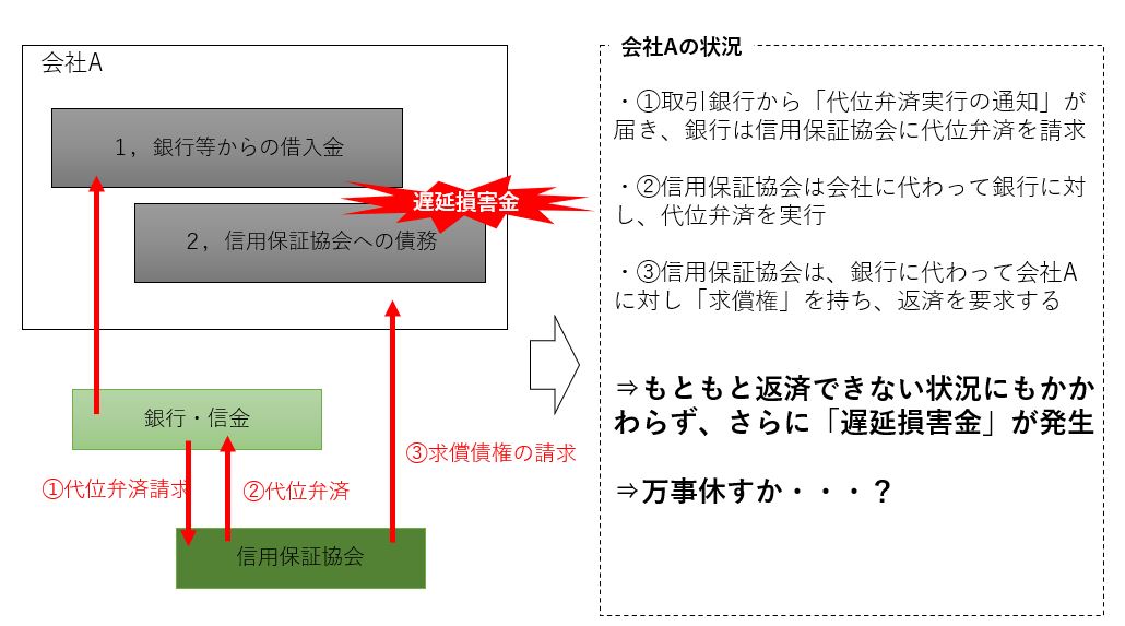 求償権消滅保証2.JPG