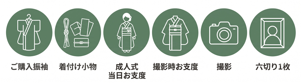ご購入プラン内容