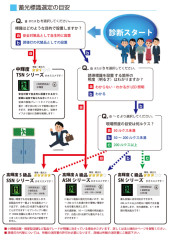 蓄光標識選定の目安