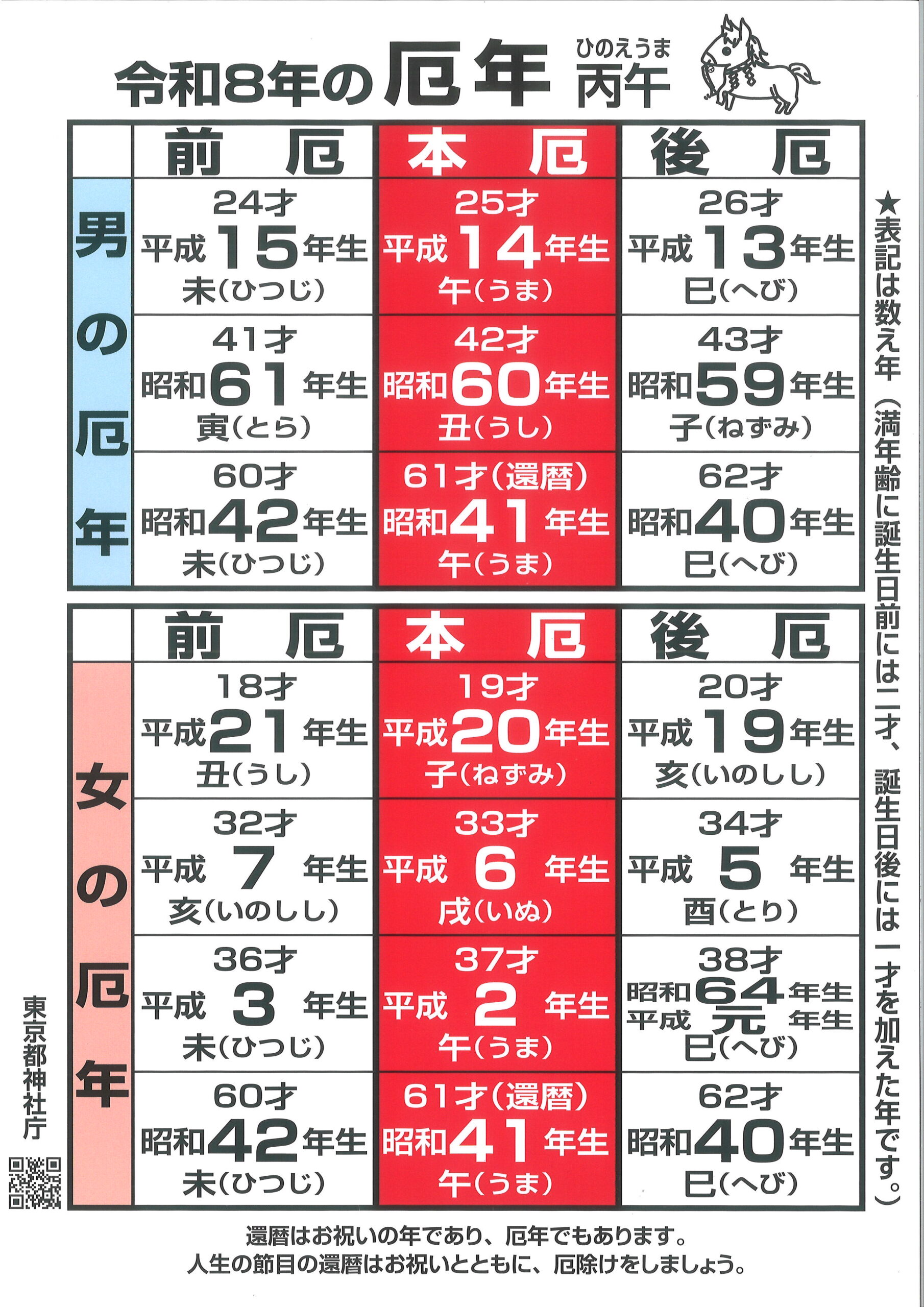 新年御祈祷のご案内≪個人≫