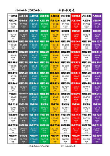 令和8年年齢早見表.jpg