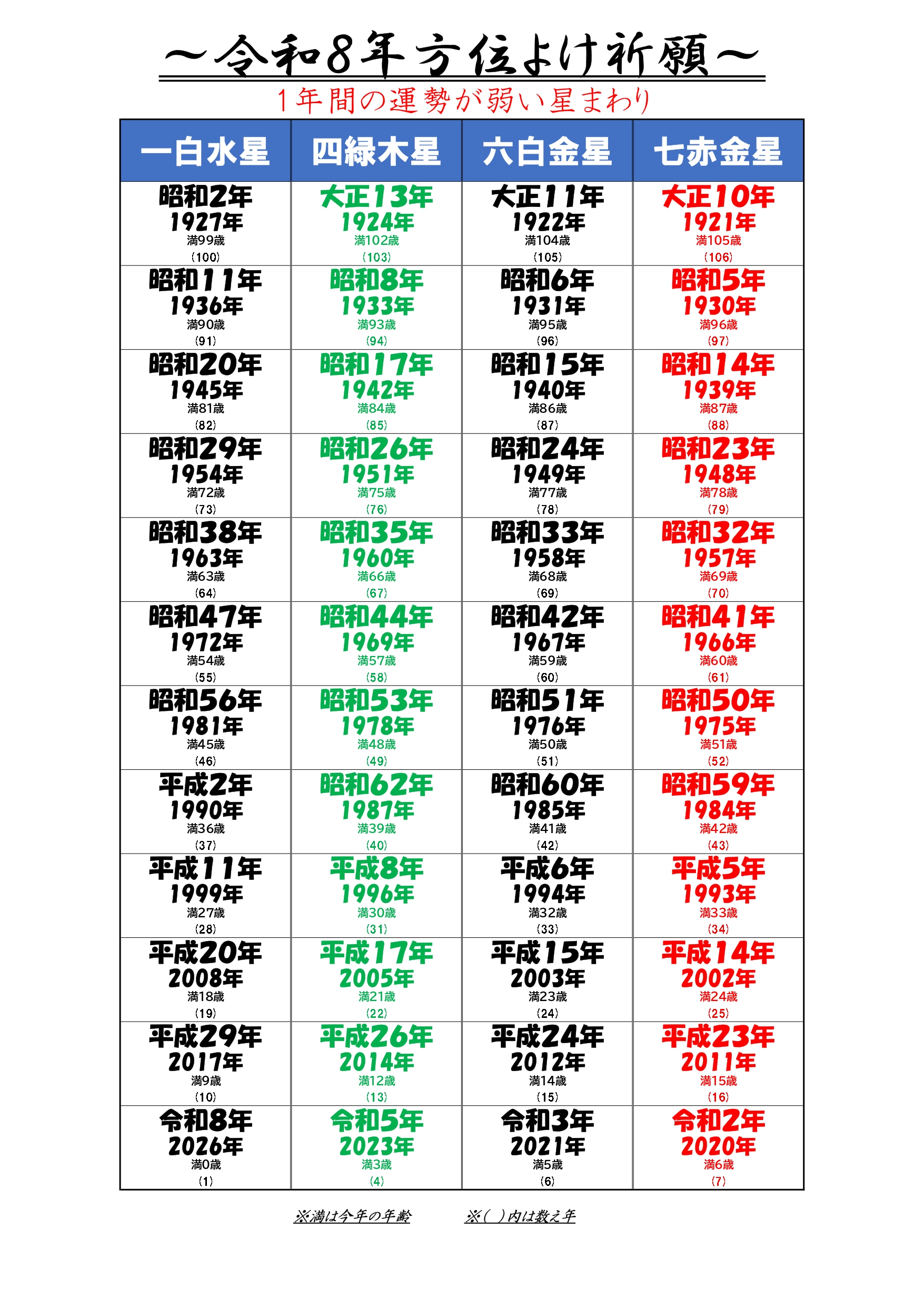 令和８年方位除け祈願