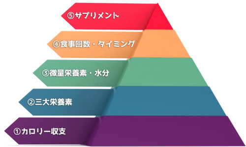 栄養ピラミッド.jpg