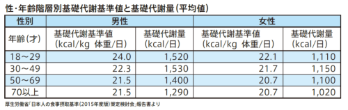 基礎代謝量平均値.png