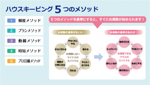 ①5つのメソッド　スパイラル図.gif