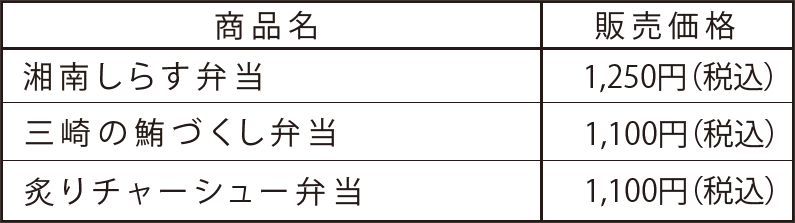 販売終了リスト