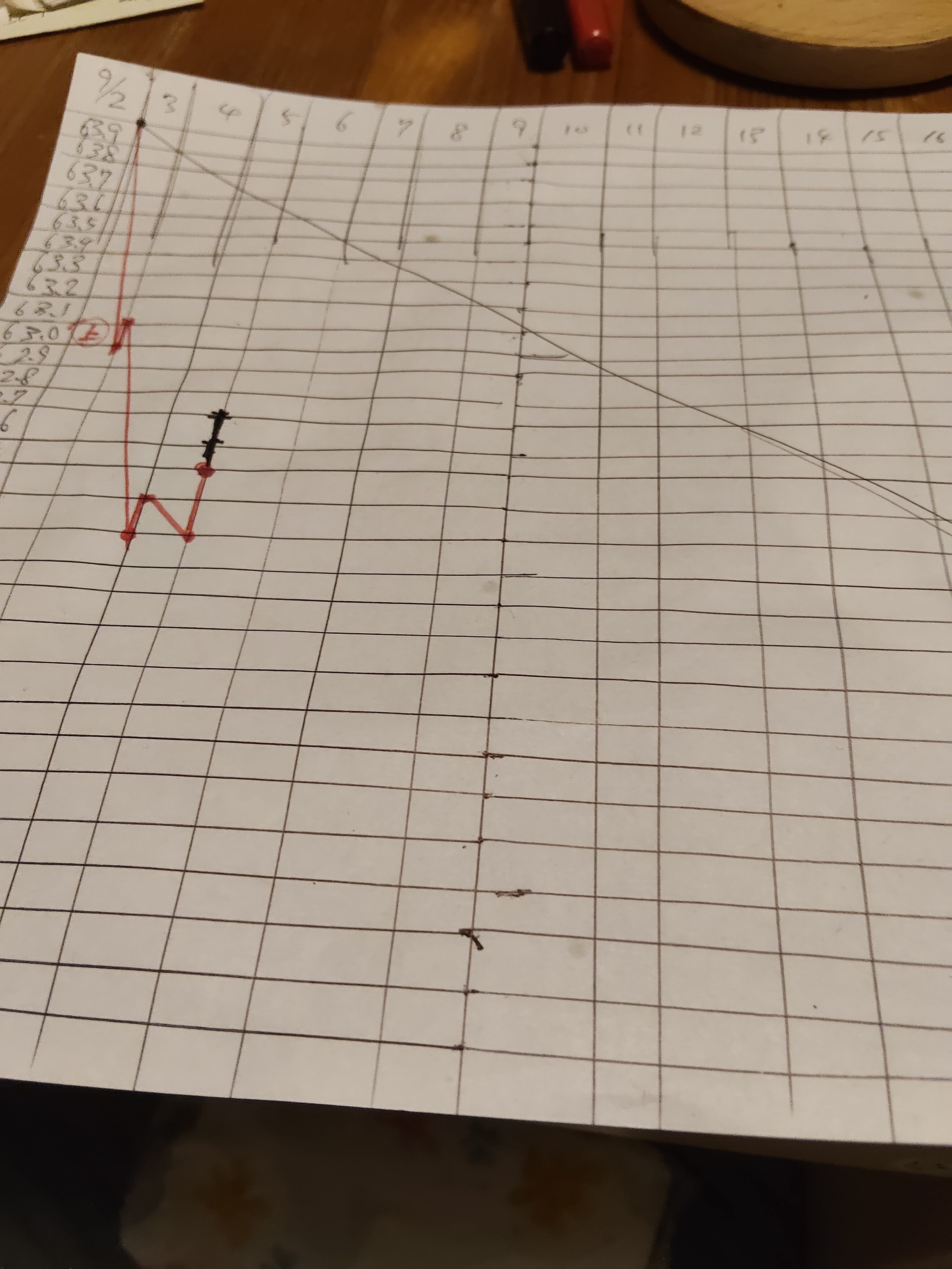 絞り中