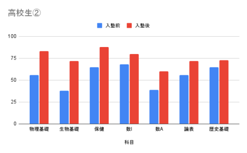 高校生②.png