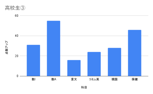高校生③.png