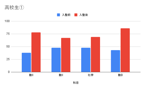 高校生①.png