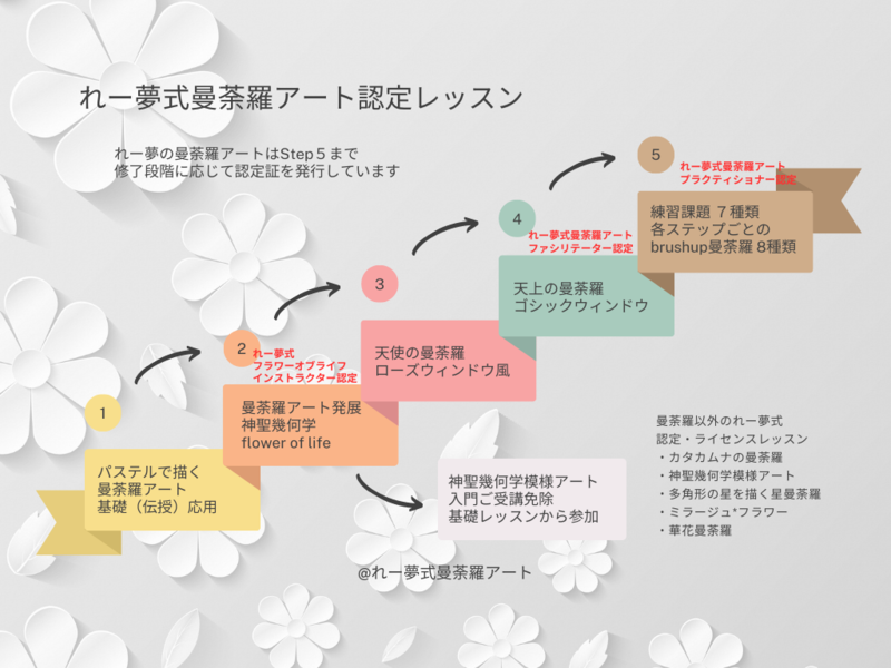 パステルアートレッスンに関する大切なお知らせ