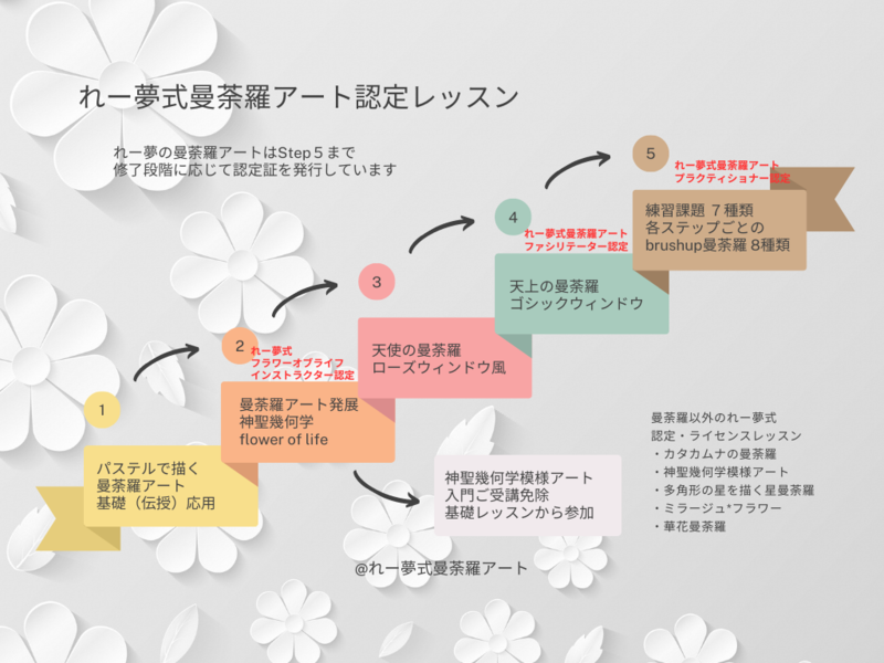 れー夢式パステルアート講座案内