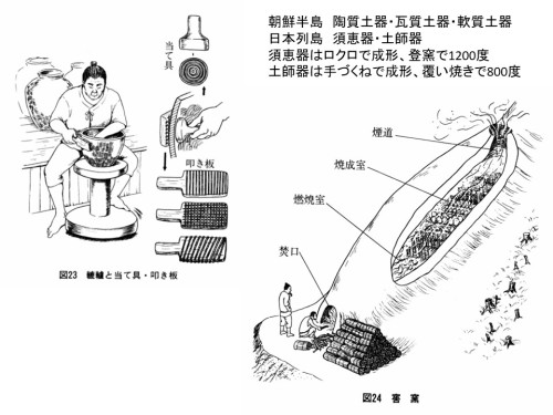 須恵器から見た古代東国.jpg