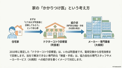 Dr_Kotou_Home_Health (1)_ページ_03.jpg