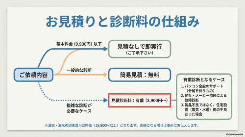 Dr_Kotou_Home_Health (1)_ページ_06.jpg