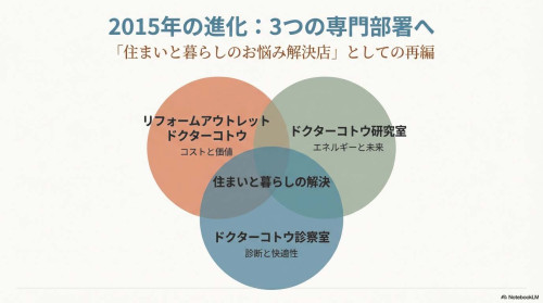 Dr_Kotou_Home_Health (1)_ページ_09.jpg