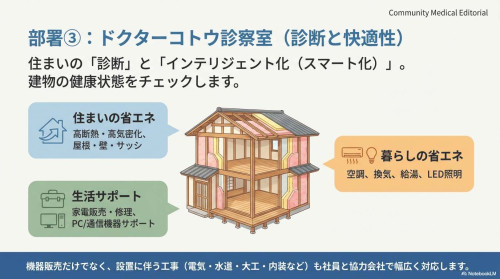 Dr_Kotou_Home_Health (1)_ページ_12.jpg